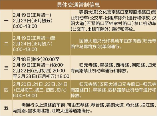 归元寺春节敬香时间公布 周边多条道路管制