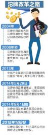 制图 刘逸兴