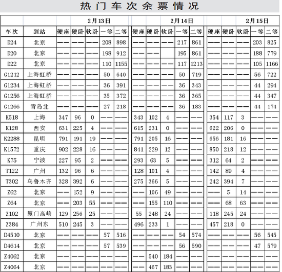 13日-15日长春到北京动车票有限 旅客买票请抓