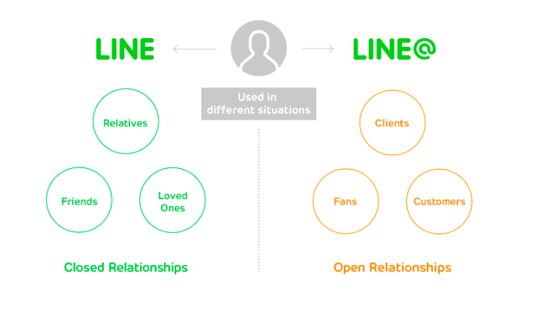 Line推出中小企业推广平台 与微信竞争