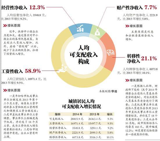 颈椎神经支配分布图_人均可支配收入查询(3)