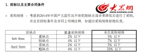 韩方在回应大蒜退运事件中引用的招标条件。（截图源自韩国农水产食品流通公社发给大众网的书面回应），但蒜农拿到的标书中却未提及“斑缺点”这一关键指标。