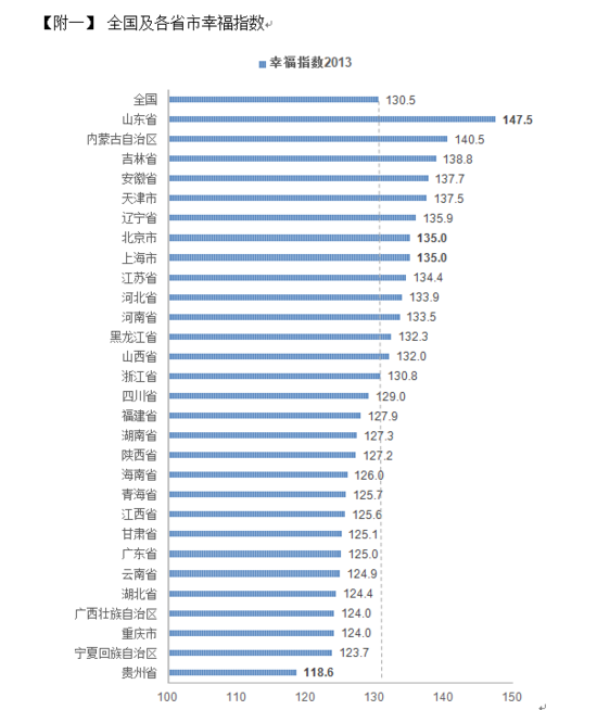 2014国民幸福报告