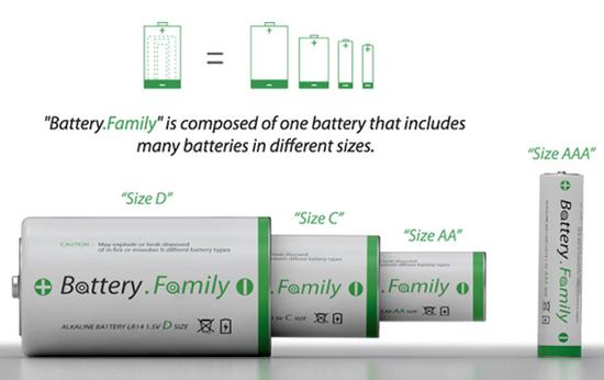 1号电池:1号到7号大小随意切换的电池 Battery.Family