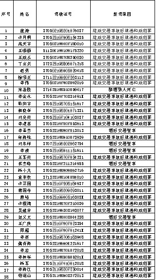 終身禁駕名單