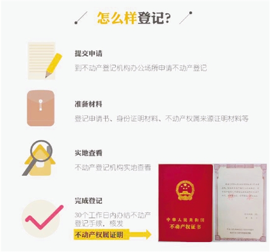 不动产登记新证样本发布 杭州等15个城市将淘