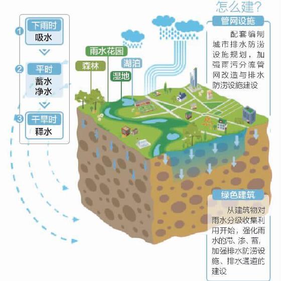 制图余进