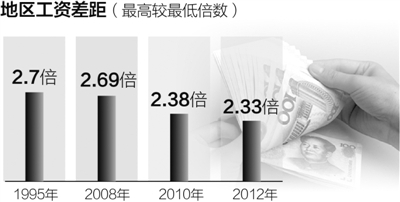 工资收入证明模板_上海工资收入(3)