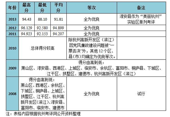 gdp 考核_内地多地取消GDP考核 欲告别唯GDP论
