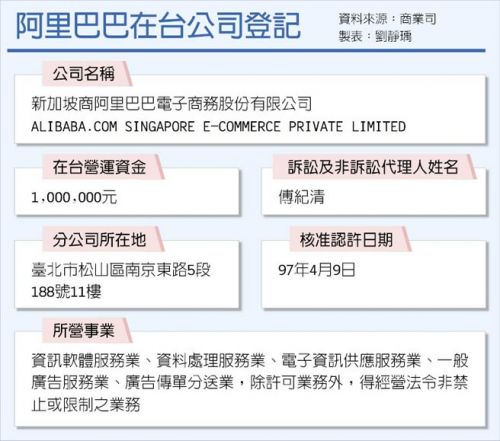 阿里巴巴台湾分公司在台湾监管部门的备案资料（图片来自中时电子报）