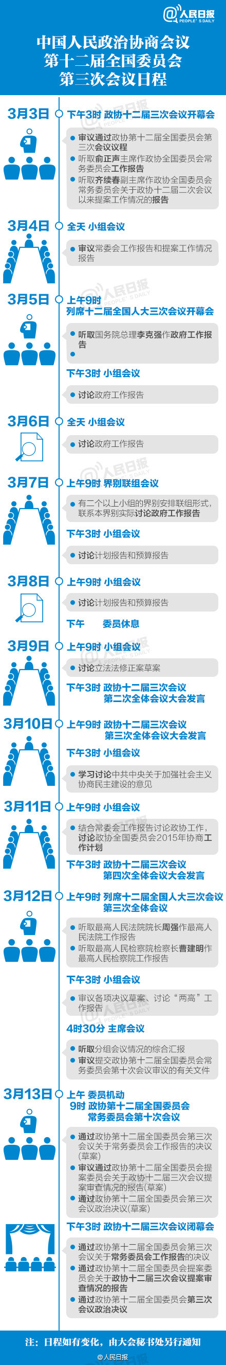 制图:人民日报