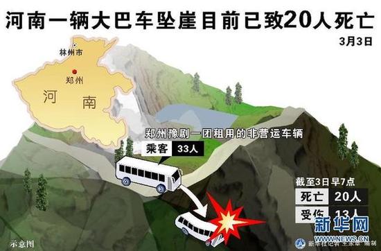 ͼһͳ׹Ŀǰ20 » ׿ 