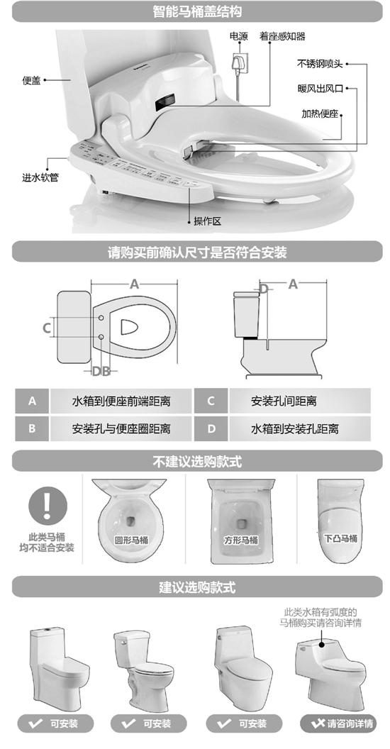 跨洋抢购的马桶盖,就产自杭州,就在咱们家门口,《在日本抢到的马桶盖杭州产?钱报记者下沙车间确认,是的!》刊发后,马桶盖又火了。 不过,也有网友笑了,智能马桶盖在技术上没什么神的,它的核心功能不外乎两点:马桶圈加热与温水洗屁屁。 智能马桶盖是不是适合所有马桶?应该怎样选择?记者帮大家问到底。 小众的智能马桶盖 使用感受褒贬不一 王女士在杭州城北省二轻装饰市场经营卫浴产品,包括多个品牌的马桶盖,其中也有智能马桶盖,她认为,智能马桶盖真的只是一个使用习惯的问题。我做了快10年的卫浴生意了