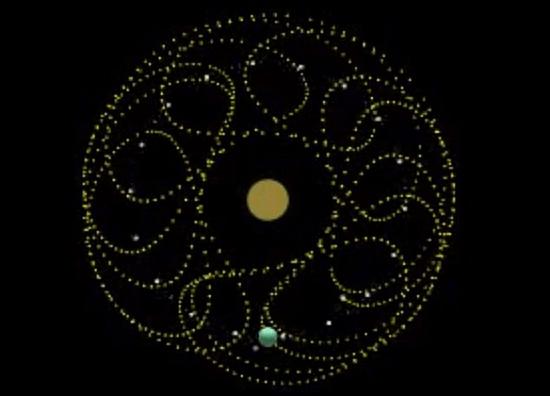 小天體3753 “Cruithne”圍繞太陽運行的奇特軌道
