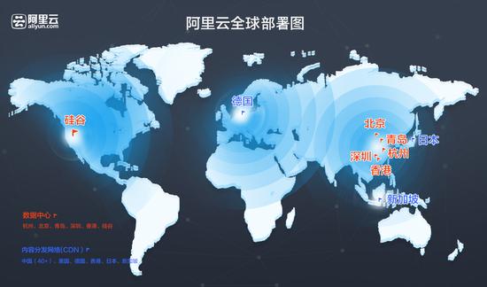 阿里云全球部署图