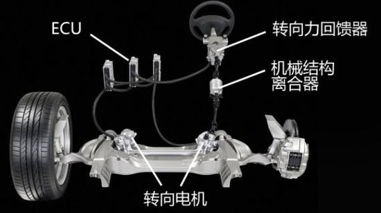 新能源与无人驾驶 2014年汽车新技术盘点
