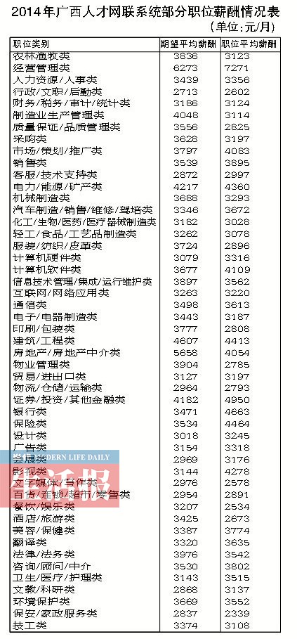 桂林人均工资_桂林银行工资回单图片(2)