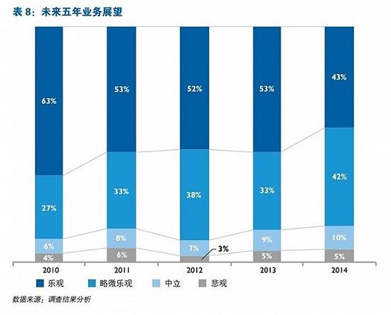 外资企业gdp