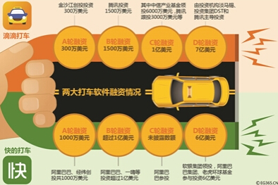 评论:滴滴快的合并 垄断之说难成立|反垄断法|滴