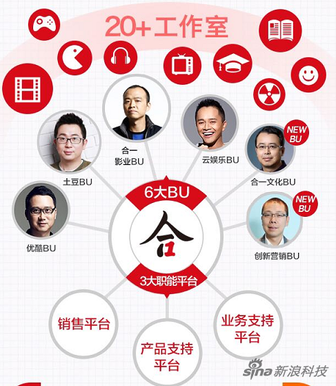 优酷土豆2015最新架构