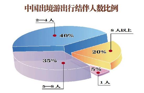 华西村人均收入_旅游人均消费(3)