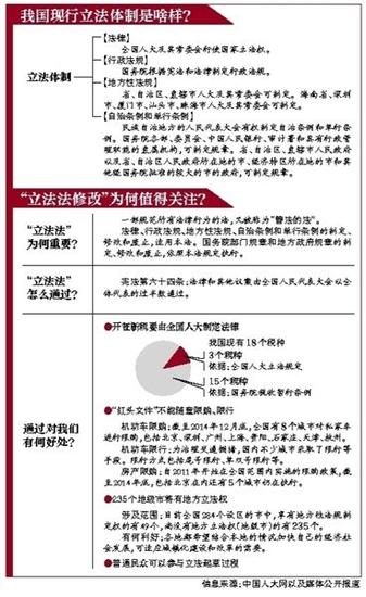 我国现行立法体制是啥样?