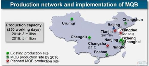 大众未来在华产能500万辆，8座MQB工厂