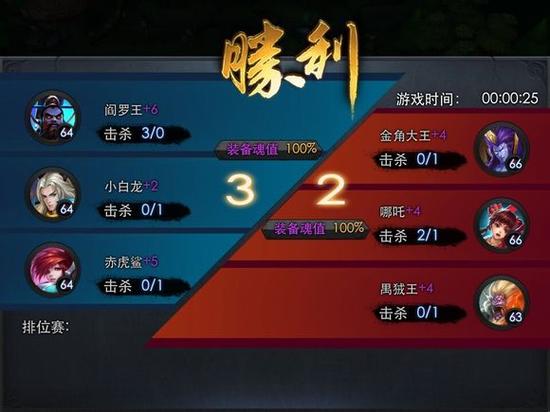 乱斗西游肉装CD流小白龙排行心得