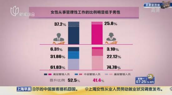 劳动人口就业率公式_三阶魔方公式