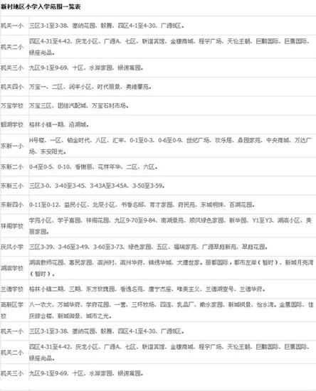 大庆市最全学区划分表 四种情况不允许转学