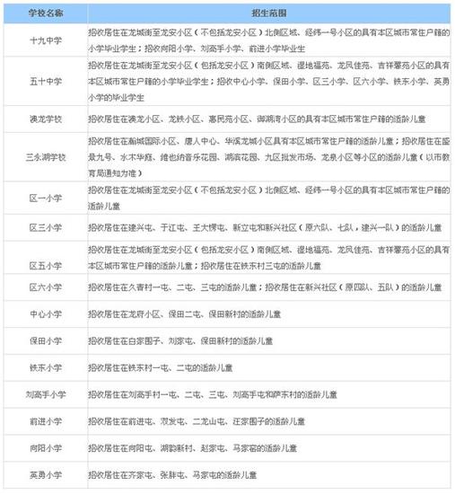 大庆龙凤区2014-2015学年度学区划分出炉