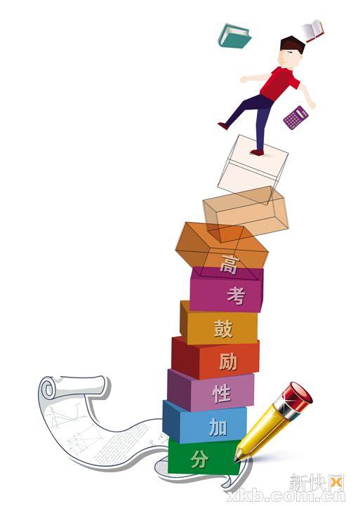 高考加分