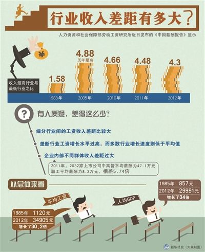 收入分配改革提速 你的钱袋子鼓得更快