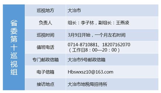 湖北省委公布11个巡视组进驻情况 含组长姓名