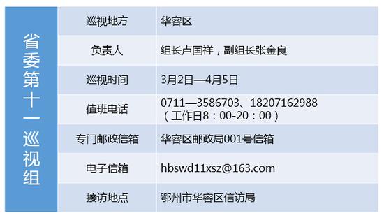 湖北省委公布11个巡视组进驻情况 含组长姓名