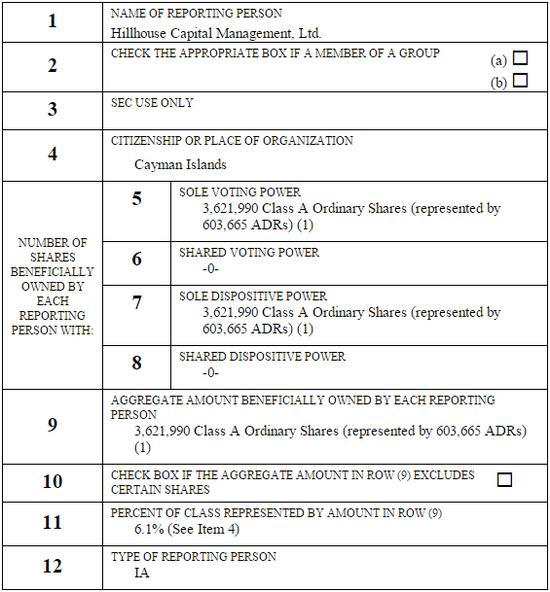 高瓴资本曾持有久邦数码3,521,990股股票