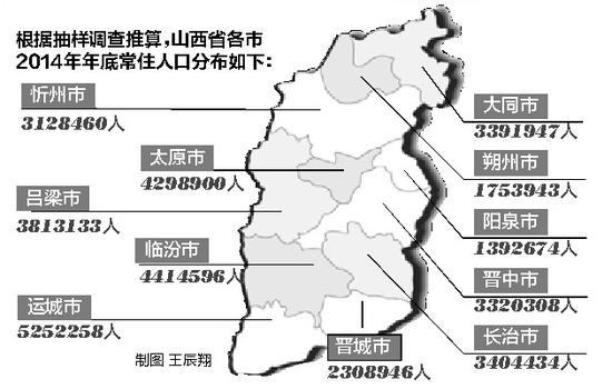 哪个省人口最多_2014人口最多的省