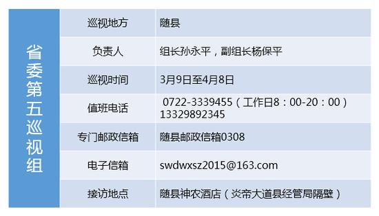 湖北省委公布11个巡视组进驻情况 含组长姓名