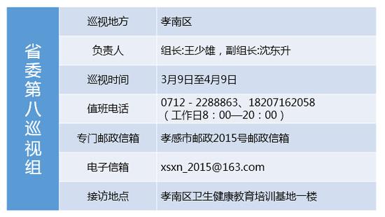 湖北省委公布11个巡视组进驻情况 含组长姓名
