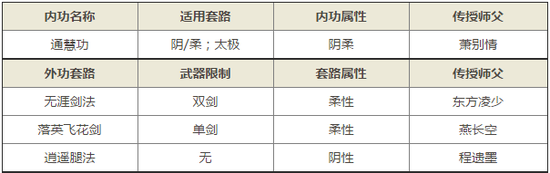 九阴真经手游门派君子堂武学技能属性