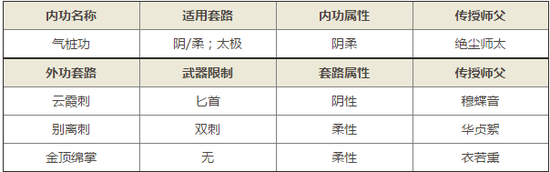 九阴真经手游门派峨眉山武学技能属性