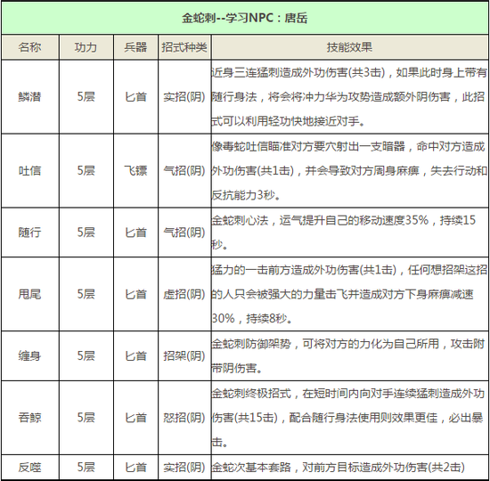 九阴真经手游门派唐门武学技能属性