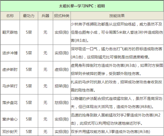 九阴真经手游门派少林寺武学技能属性