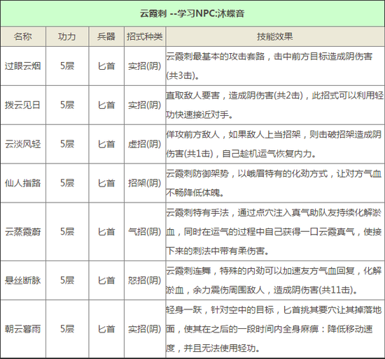 九阴真经手游门派峨眉山武学技能属性