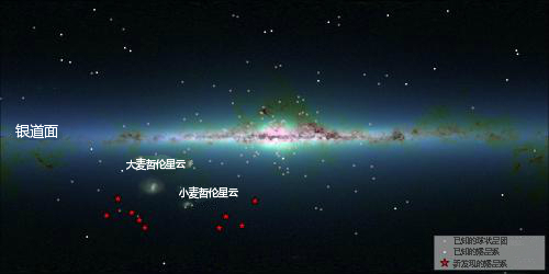 围绕银河系旋转的卫星分布图，底层背景图像经过红外处理。