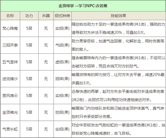 九阴真经手游门派峨眉山武学技能属性