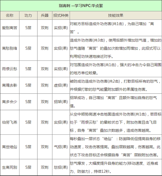 九阴真经手游门派峨眉山武学技能属性