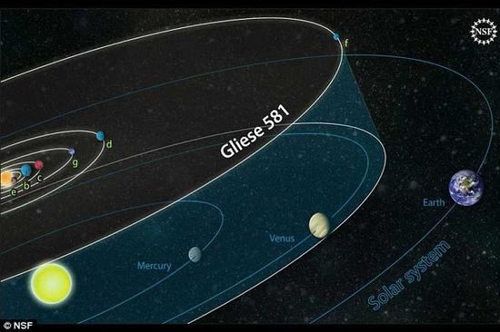 这颗行星被称之为“GJ 581d”，处在所绕母星的金发姑娘区，即适居区。