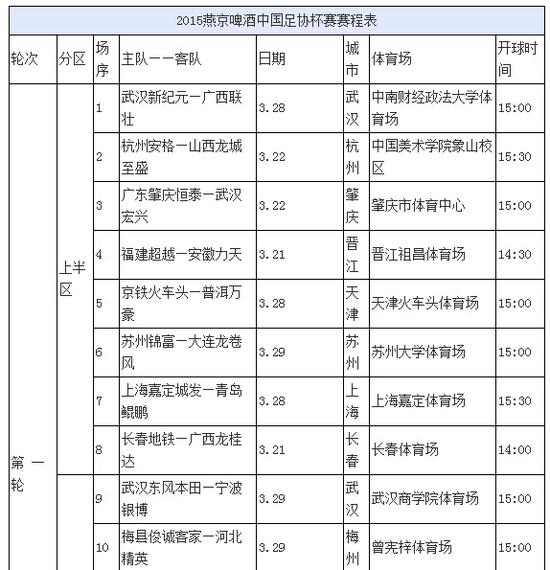 2015足协杯赛程:鲁能与恒大泰达同处上半区