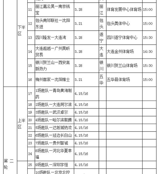 2015足协杯赛程:鲁能与恒大泰达同处上半区